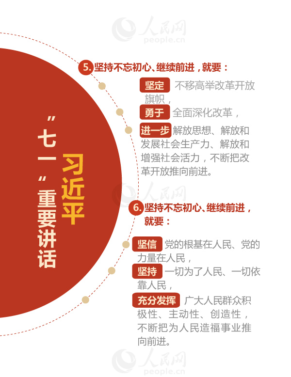 【圖解】數讀習近平總書記“七一”重要講話【11】