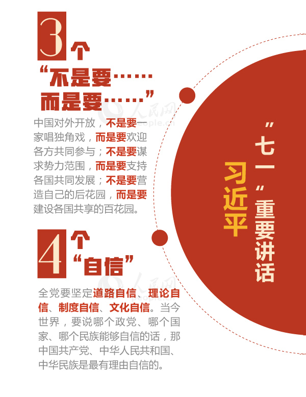 【圖解】數(shù)讀習近平總書記“七一”重要講話【6】